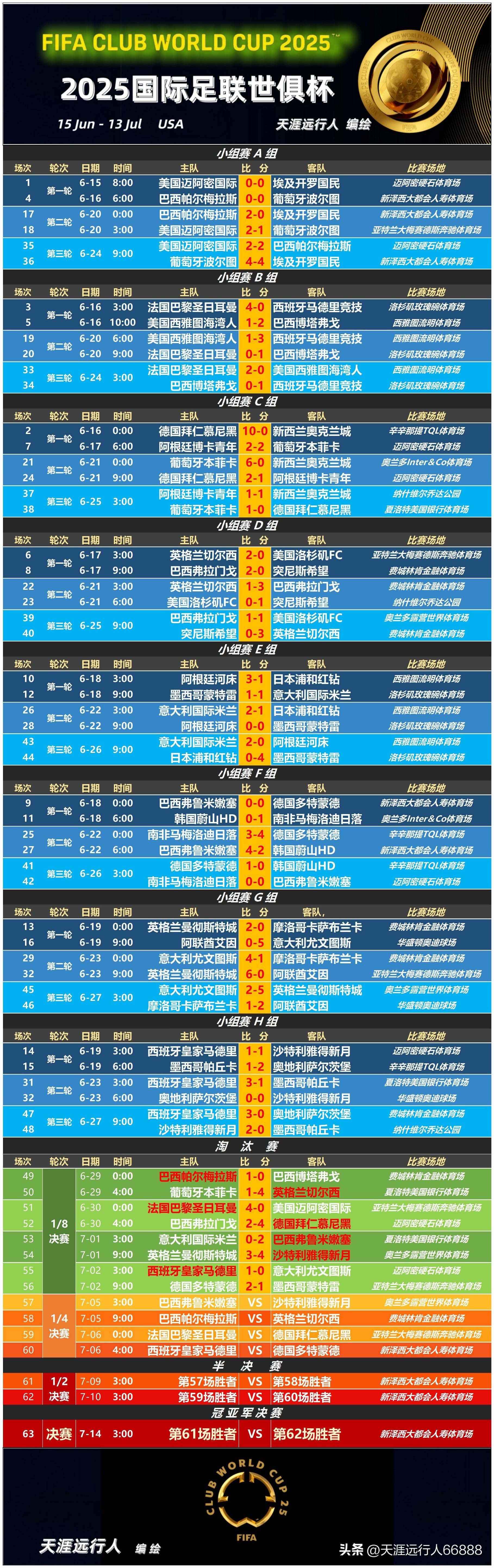 比赛对阵表模板