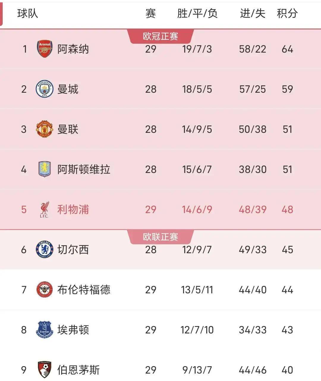 英超狼队是什么水平 英超狼队是什么水平