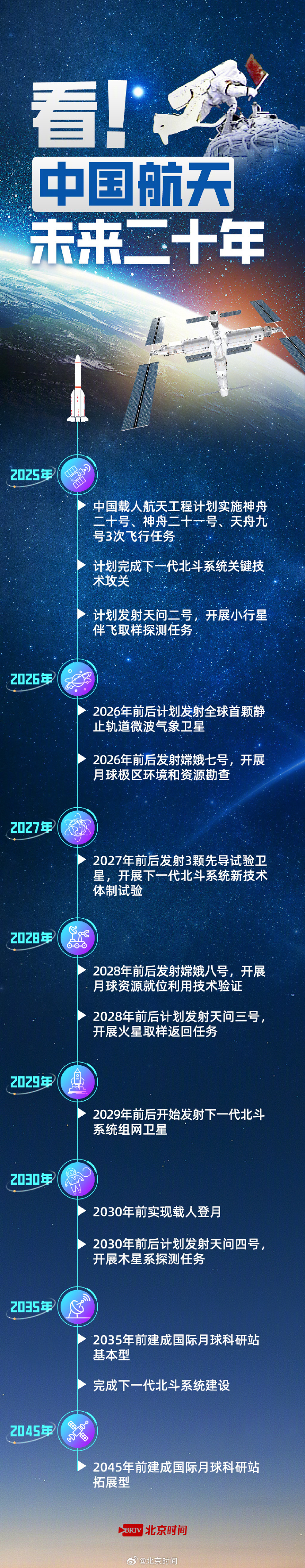 畅想一下中国足球的未来,以及提几点建设性的建议