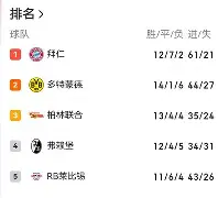 博彩平台排名-2024大话西游2大闹天宫改版刷分攻略